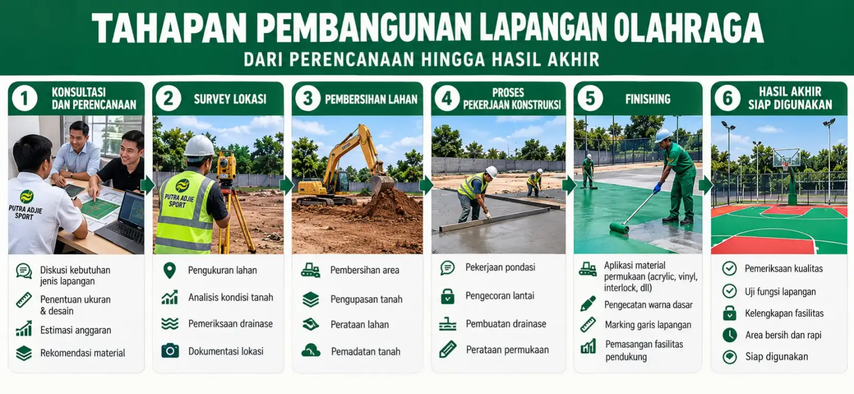 Tahapan Pembangunan Lapangan Olahraga dari Awal hingga Selesai perencanaan pembuatan lapangan (1)